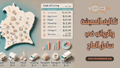 كل التفاصيل حول تكاليف المعيشة في ساحل العاج والرواتب في ساحل العاج بالدولار 2025