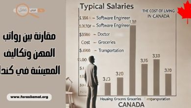 مقارنة رواتب المهن في كندا مع تكاليف المعيشة في كندا 2025
